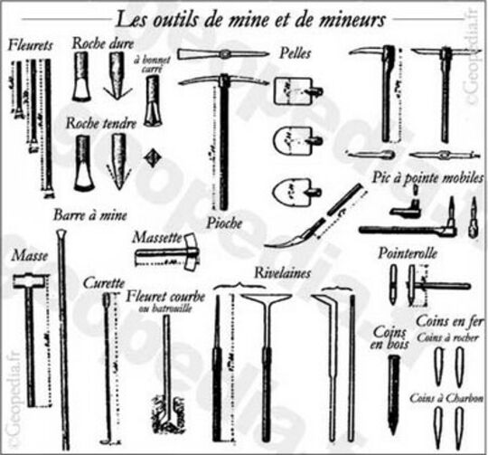 Les outils du mineur